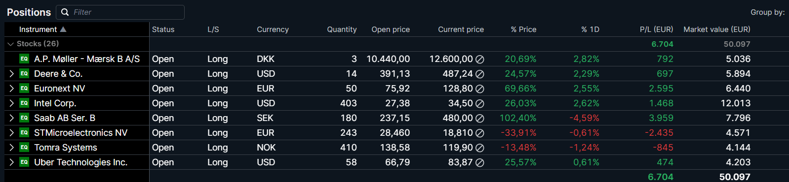 Otkrivanje dionica koje se nalaze u porfoliju